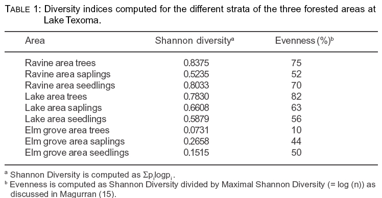 Table 1